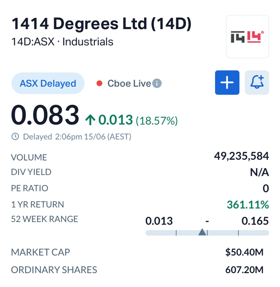 1414 Degrees (ASX:14D) Advances Aurora Energy Precinct as AI Data Centre Demand Reshapes Infrastructure Landscape