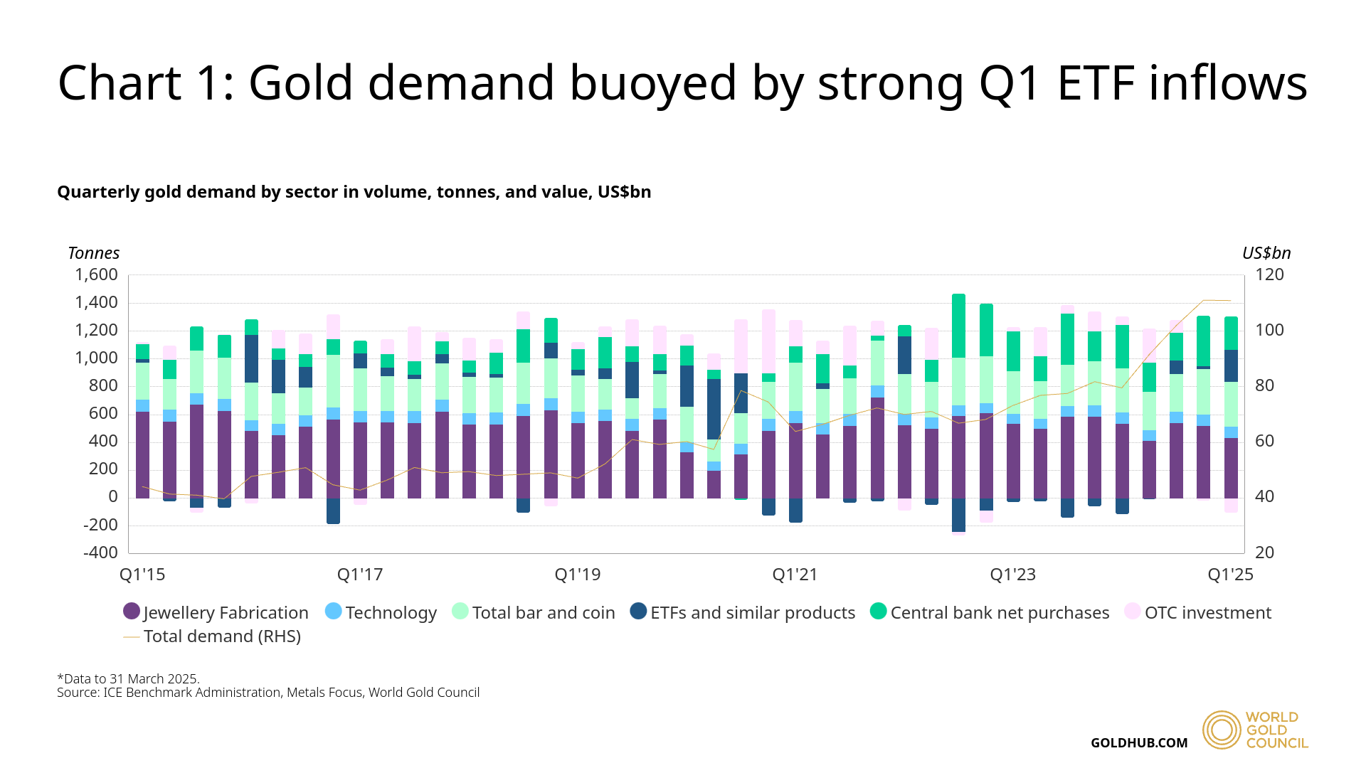 From Shanghai to Wall Street: Why Gold’s Run Isn’t Over Yet