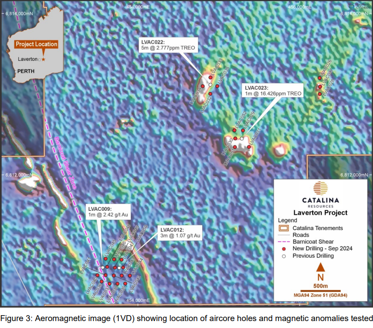 Catalina Resources (ASX: CTN) Completes Aircore Drilling at Laverton Project, Targeting Gold and Rare Earth Elements