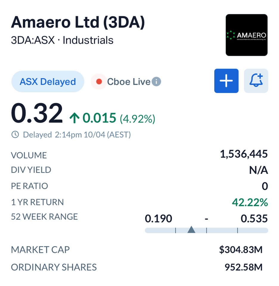 Amaero Lands $7.8M Titanium Deal as 3D Printing Demand Fuels Growth Push