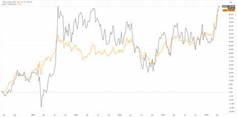 Silver Surges: ASX Mining Companies with High-Potential Silver Projects