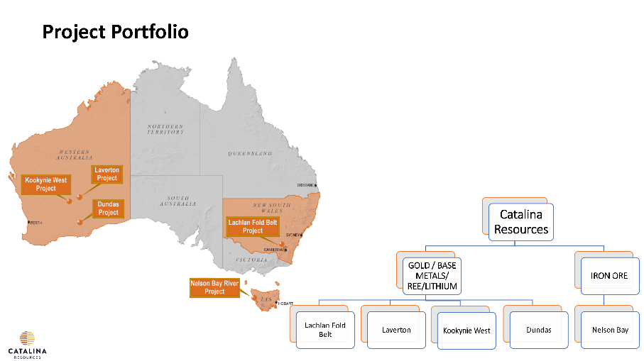 Catalina Resources (ASX: CTN) Unveils Promising Project Advancements