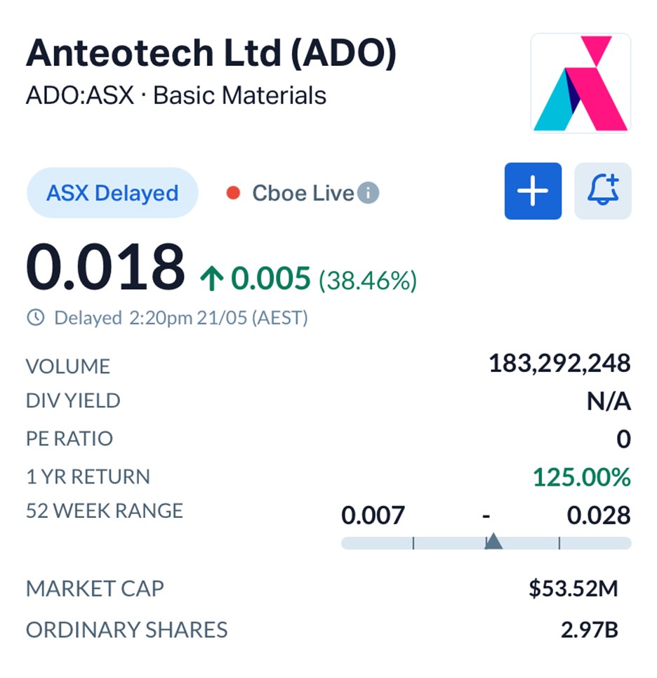 Why AnteoTech (ASX: ADO) Stock Surged 38% Today: The Silicon Anode Breakthrough Unlocking the Drone Economy