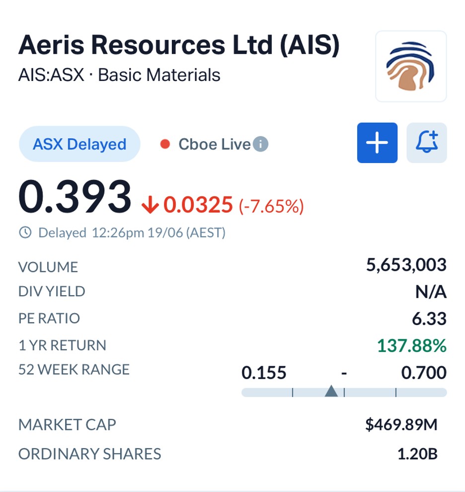 Aeris Resources (ASX: AIS) Finalizes Peel Mining (ASX: PEX) Takeover to Build a Larger Copper Future