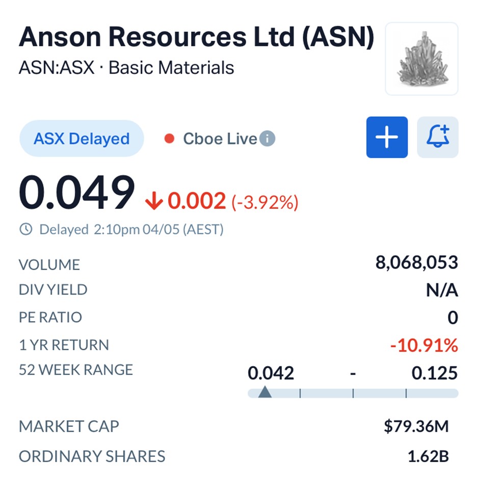 Anson’s (ASX: ASN) 773kt Lithium Surge Reshapes the US Supply Narrative