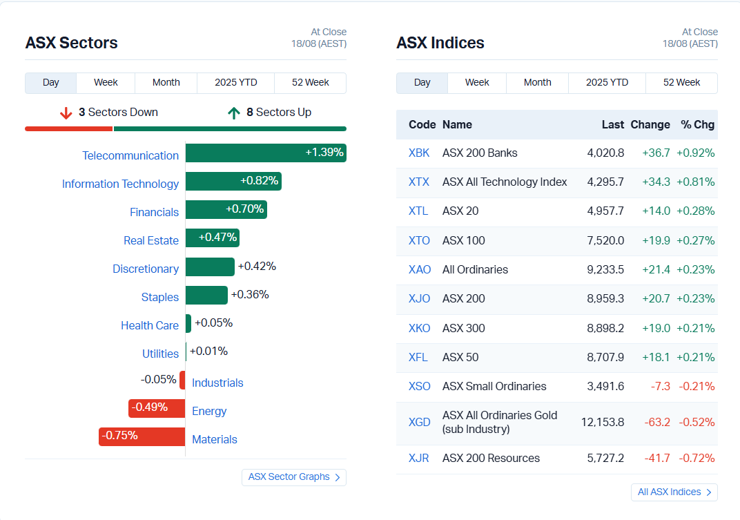ASX Market Wrap: Qantas Fined, Banks Under Pressure, and Miners Weigh on Index