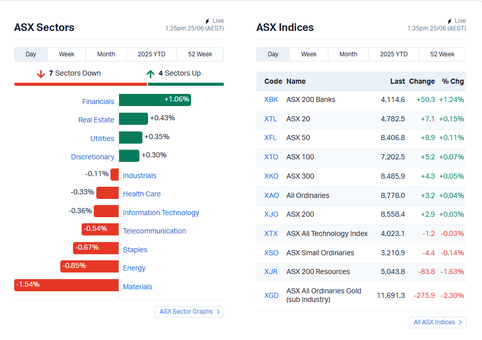 ASX Holds Ground Amid Easing Inflation and Ceasefire Optimism
