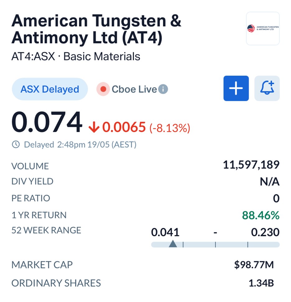 U.S. Government Backing & $10M Capital Raise Sends American Tungsten & Antimony (ASX: AT4) Into Overdrive