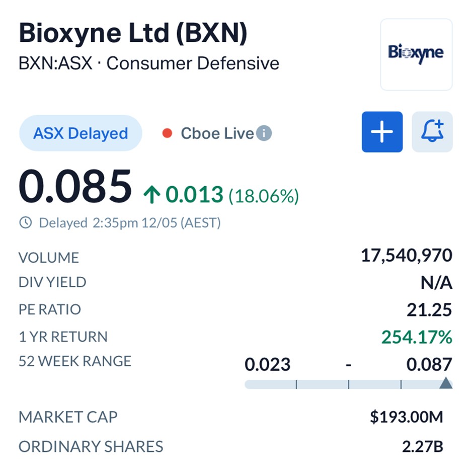 Bioxyne (ASX: BXN) Rockets on $50M German Contract and LATAM Entry