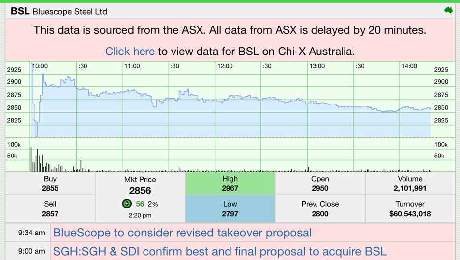 BlueScope Steel (ASX: BSL) weighs $15B “final” takeover bid as board begins review