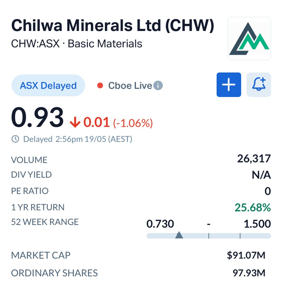 Chilwa Minerals (ASX: CHW) Hits Extraordinary 385m Continuous Niobium Strike from Surface in Malawi