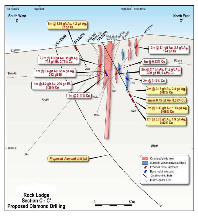 Catalina Resources (ASX: CTN) Unveils Promising Project Advancements
