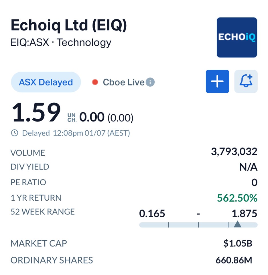 Echo IQ (ASX: EIQ) Secures A$110 Million Backing to Accelerate US AI Healthcare Expansion