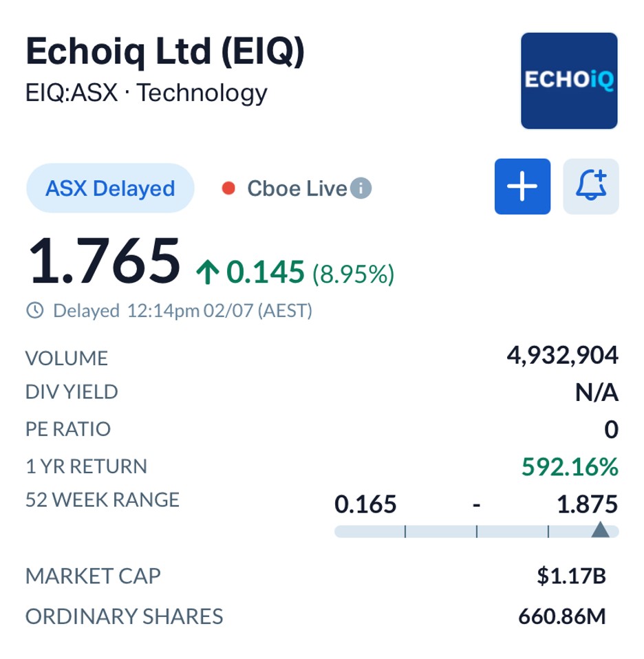 Why Echo IQ (ASX: EIQ) Stock Is in Focus After Landmark AI Data Partnership with Advara HeartCare