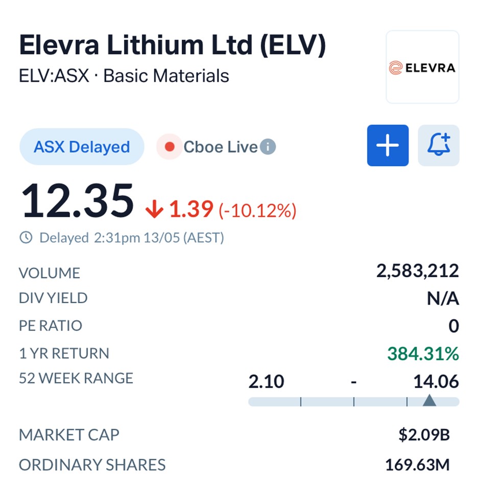 The A$441M Lithium Bet Reshaping North America’s Battery Supply Chain