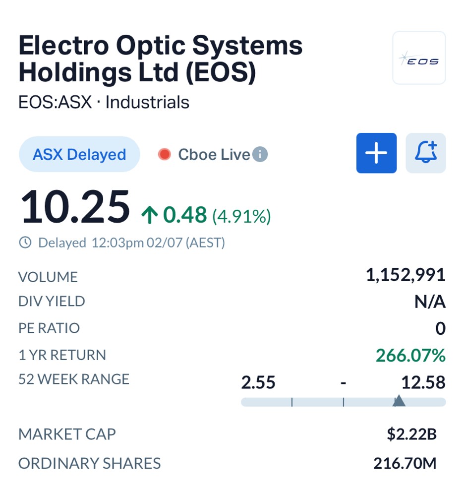 Electro Optic Systems (ASX: EOS) Secures A$38 Million in New Defence Orders as Global Demand Builds