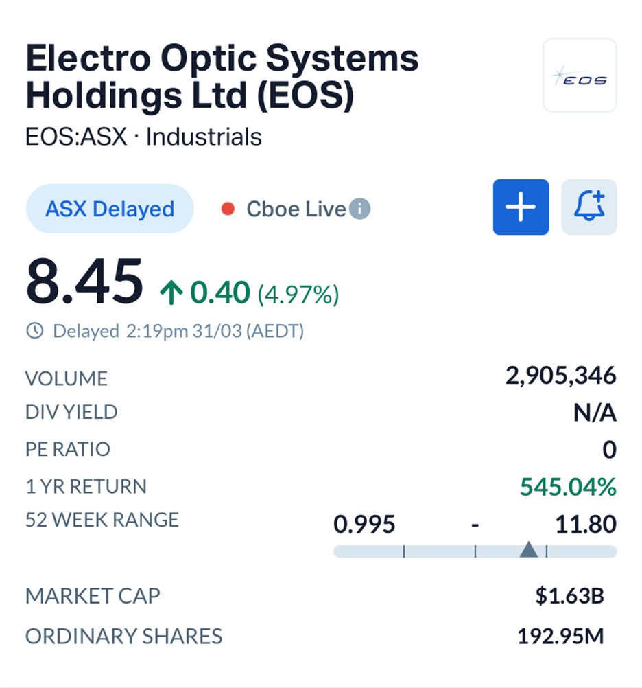 EOS Secures US Army Orders as $120M Korean Laser Deal Edges Closer