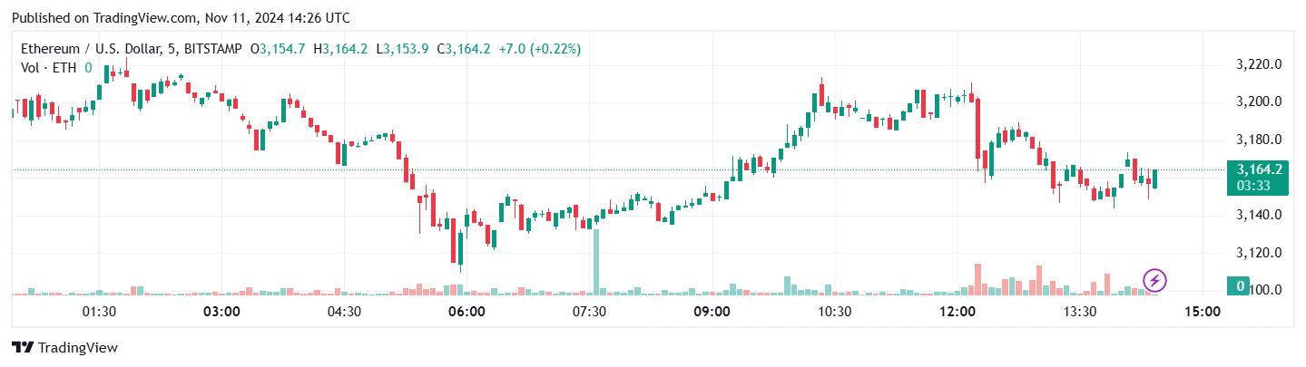 Can Bitcoin Smash the $100K Mark?