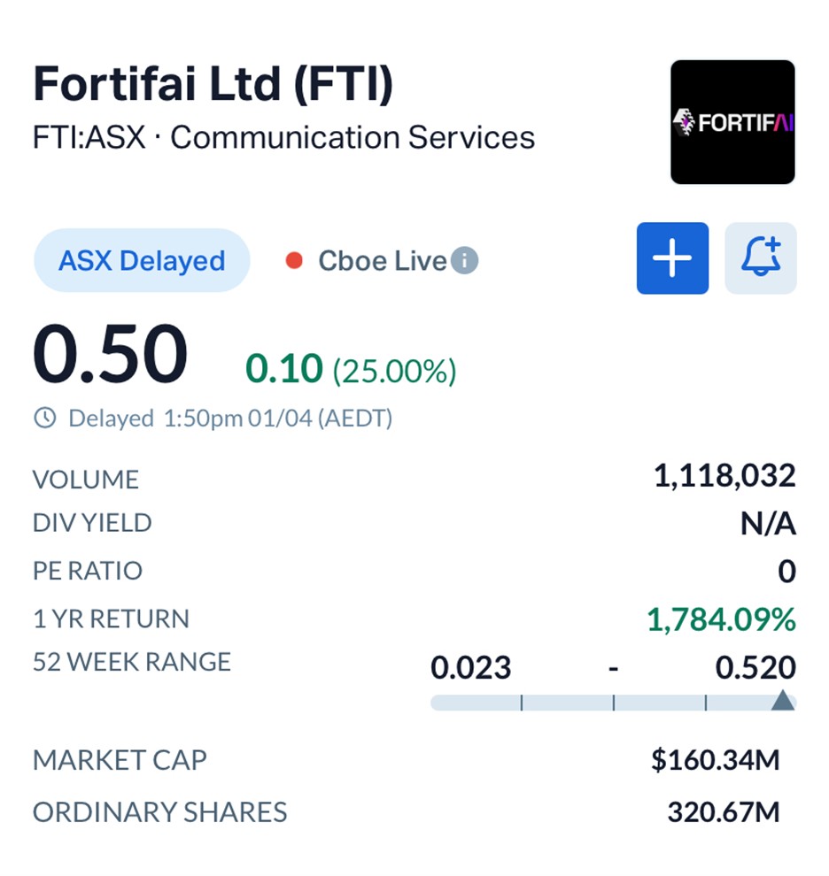 FortifAI (ASX: FTI) AI Breakthrough Challenges Google RE2 with 200,000x Speed Advantage