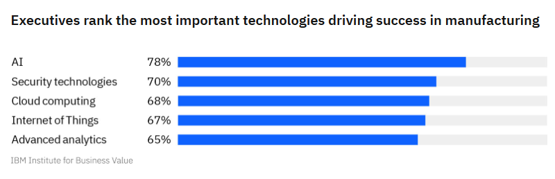 Digital Twins and Threads: The Backbone of Industry 4.0's Next Leap