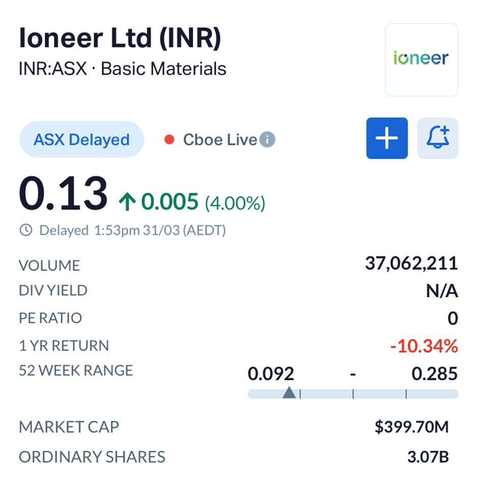 Ioneer (ASX: INR) Clears Legal Hurdles for Massive US Lithium Mine