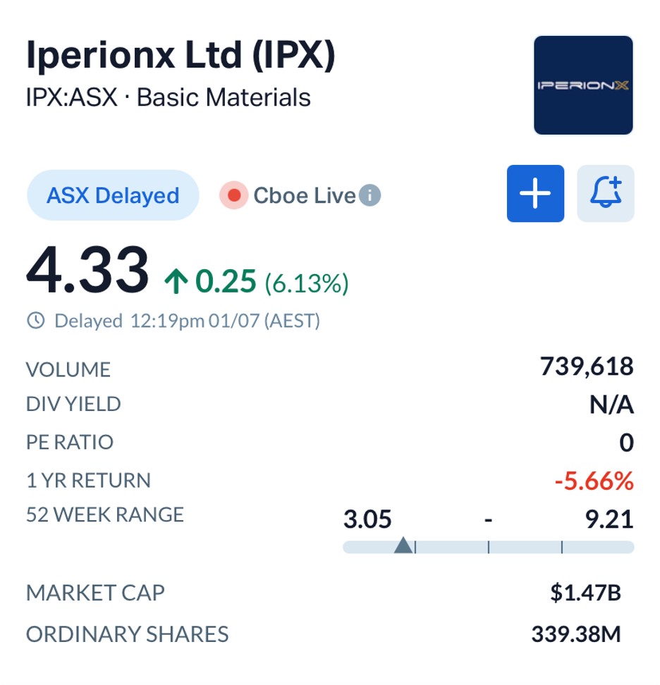 IperionX (ASX: IPX | NASDAQ: IPX) Secures US$6.6 Million to Expand Titanium Production for US Defence