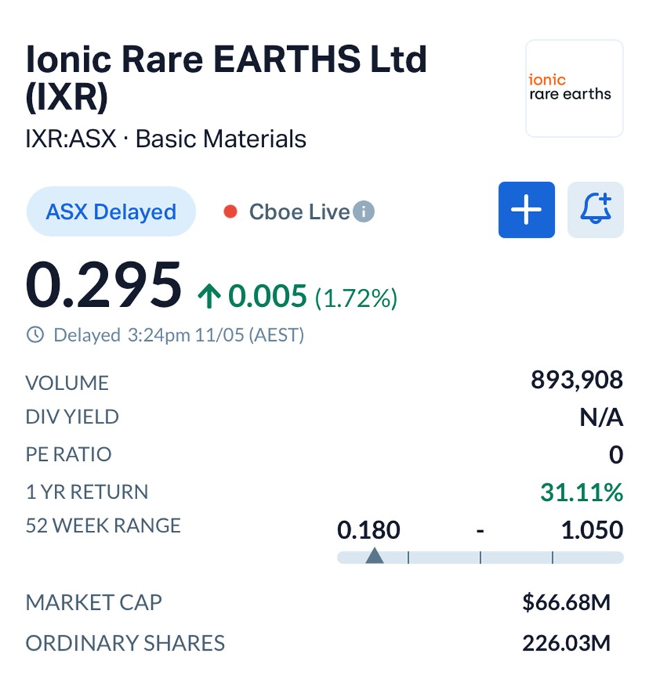 Ionic Rare Earths (ASX: IXR) Breakthrough UK Project Completes with Ford Success