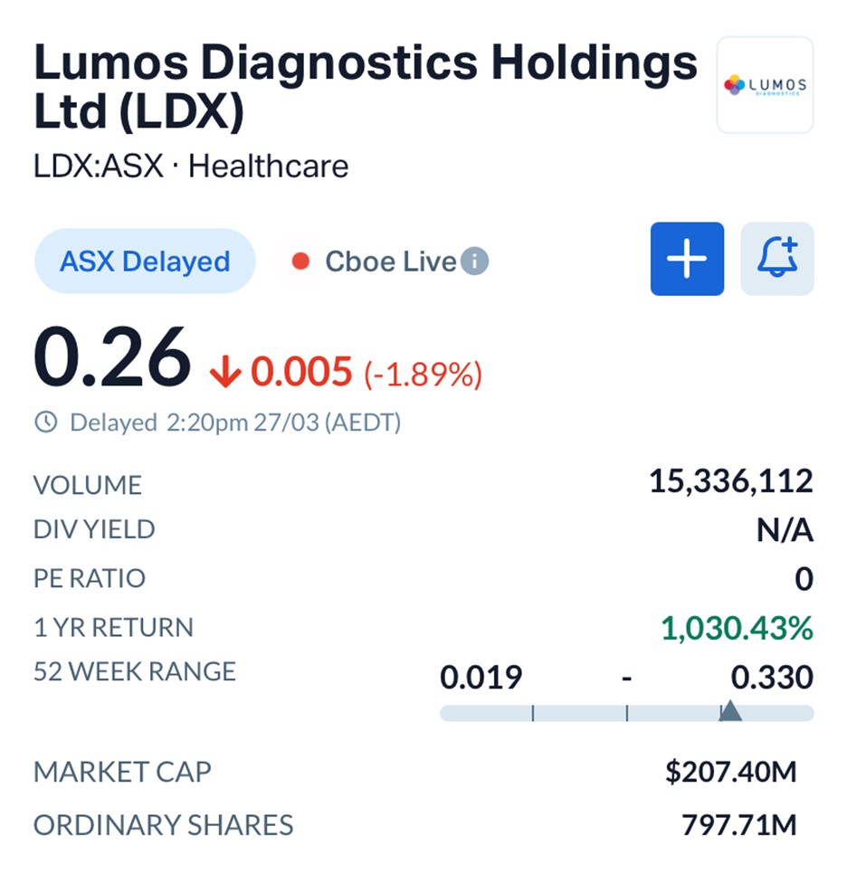 Lumos Diagnostics Secures FDA Breakthrough and $20M War Chest to Crack US Market
