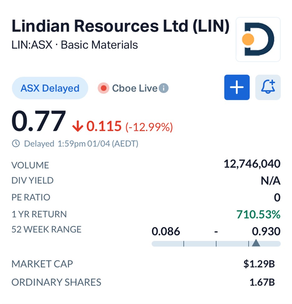 Rare Earth Royalty: Why Institutions Paid a Premium for Lindian Resources Ltd