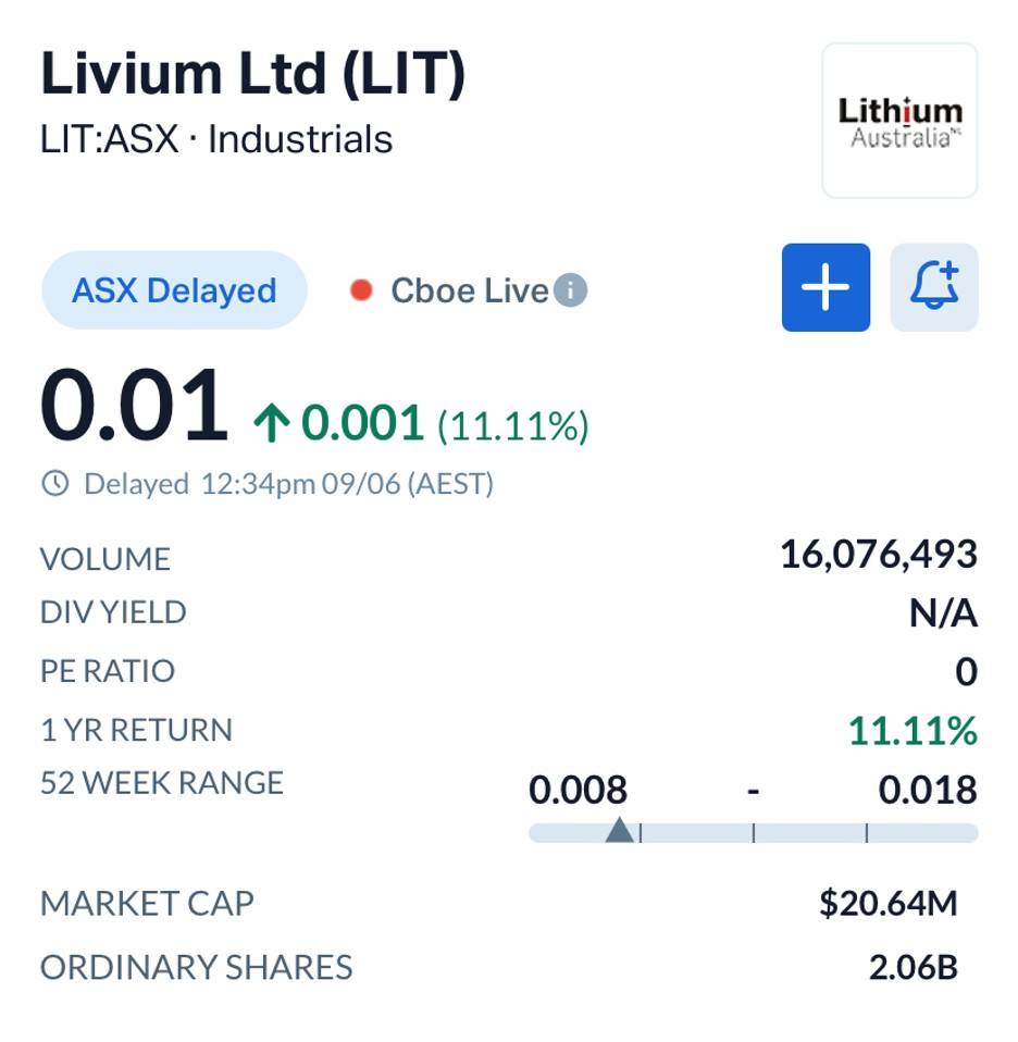 Livium (ASX: LIT) Locks In Multi-Year Partnership with World’s Leading Battery Maker CATL