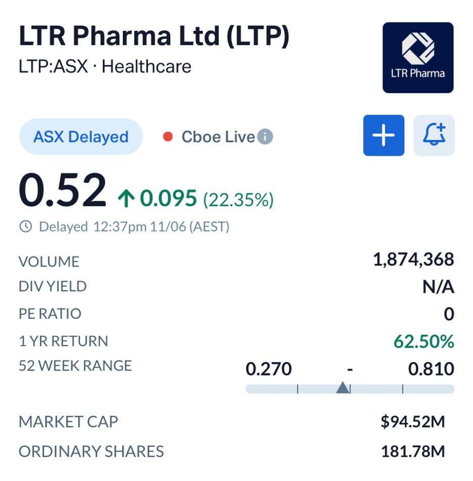 LTR Pharma (ASX:LTP) Secures Exclusive All-State U.S. Pharmacy Partner for ROXUS