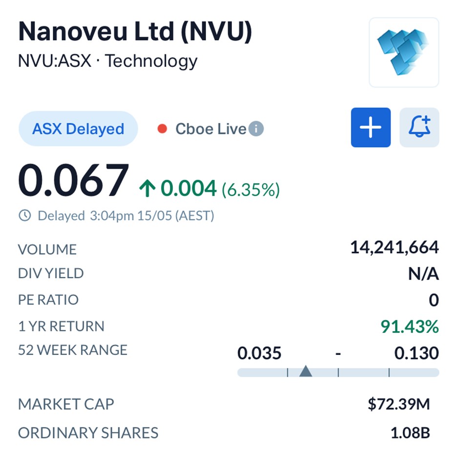 Nanoveu’s (ASX: NVU) Strategic Leap into the $98B Defense Market