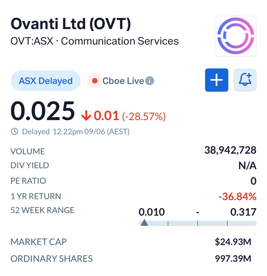Ovanti (ASX: OVT) Partners with Yuno.trade to Launch Licensed Prediction Market Across Asia