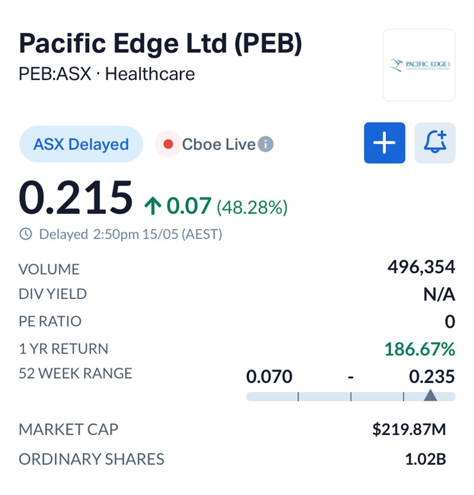 Why Pacific Edge’s US Breakthrough Changes Everything