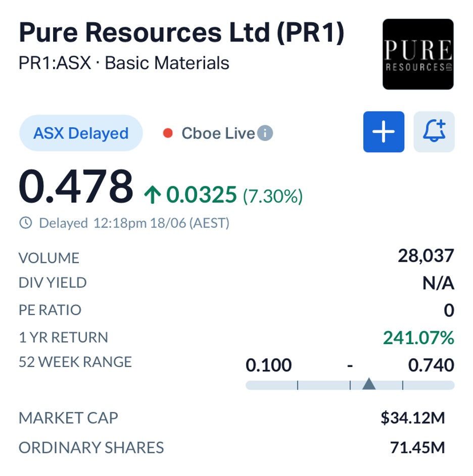 ASX Stock Spotlight: Pure Resources (ASX:PR1) Unveils Lightweight Alternative to Copper for the AI Era
