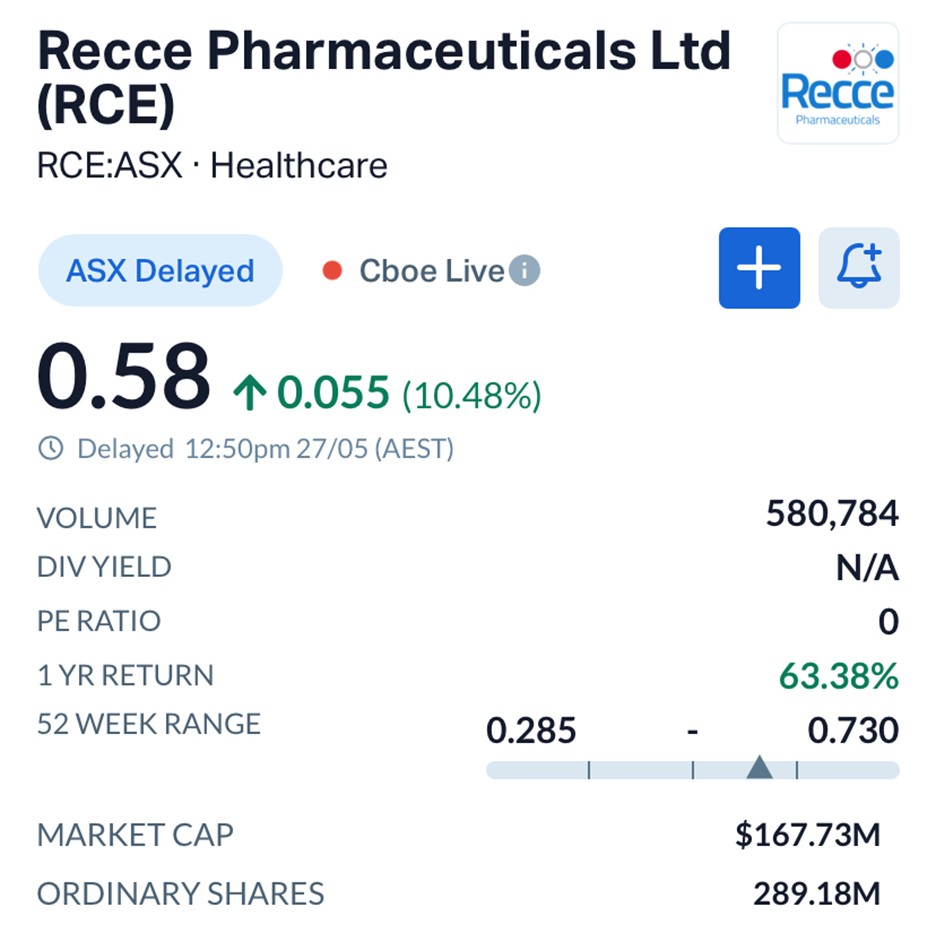 Why Recce’s (ASX: RCE) Middle East Deal Could Mark a Turning Point for ASX Biotech Funding