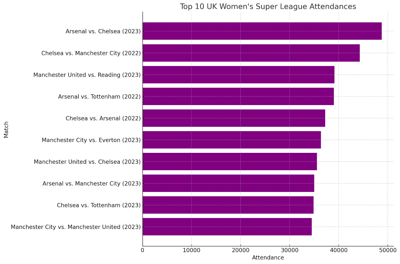 From Local Leagues to Global Stages: The Growing Popularity of Women’s Sports