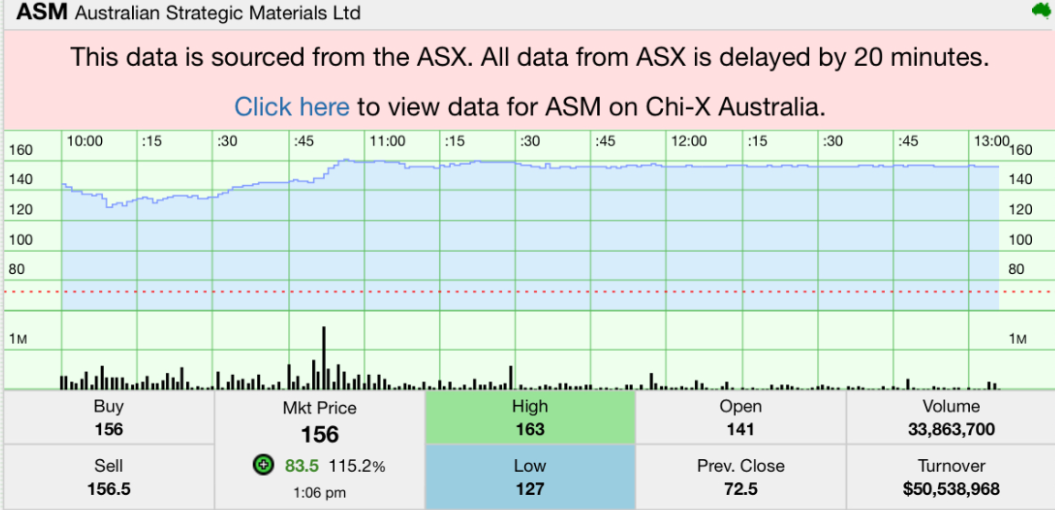Energy Fuels to acquire Australian Strategic Materials as ASM shares rocket on rare earths deal