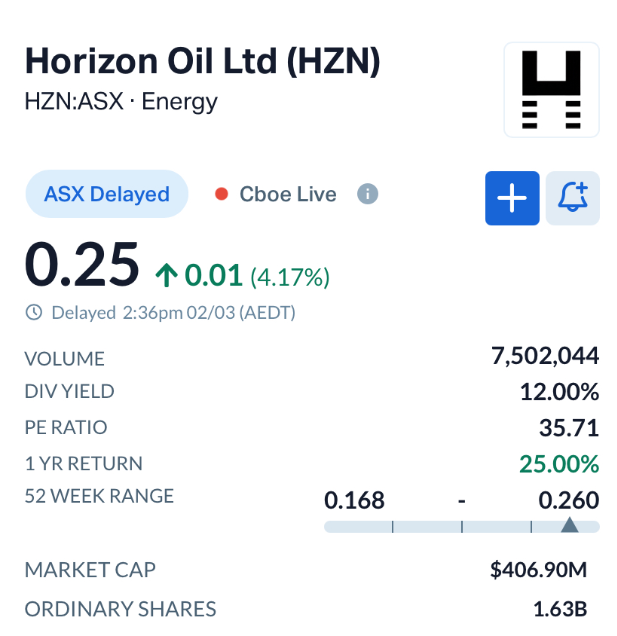 Horizon Oil (ASX: HZN) Moves on Cue as Oil Rally Fuels $100m Takeover Push