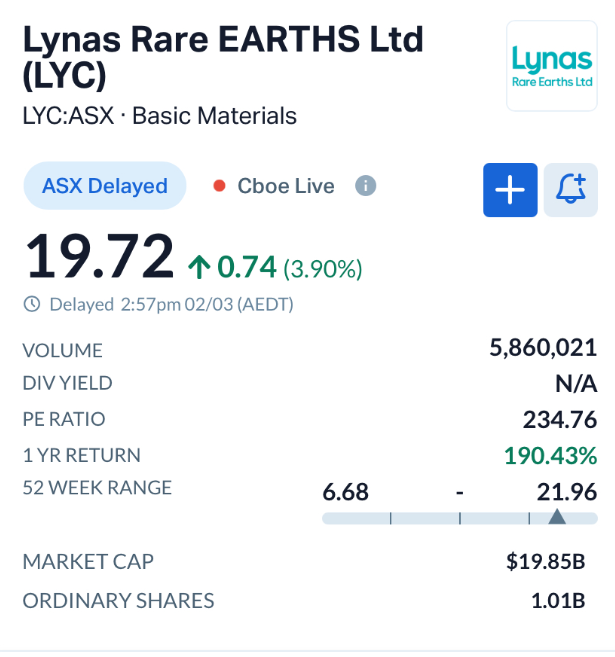 Lynas (ASX: LYC) Secures Decade Long Malaysian Licence, Clearing Runway for US Rare Earth Expansion