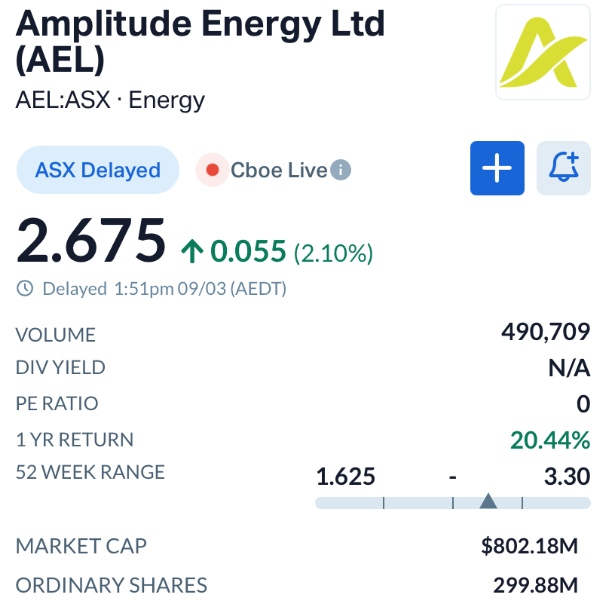 Amplitude Energy Ignites Gas Hopes with Offshore Victoria Discovery at Isabella