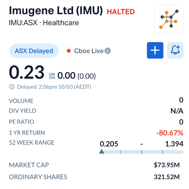 Is Imugene (ASX: IMU) the Next Big Takeover Target? 100% Cancer Trial Results Spark Biotech Buzz