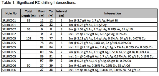 Catalina Resources Begins Diamond Drilling at Lachlan Fold Belt Project, Revealing New Gold & Silver Potential