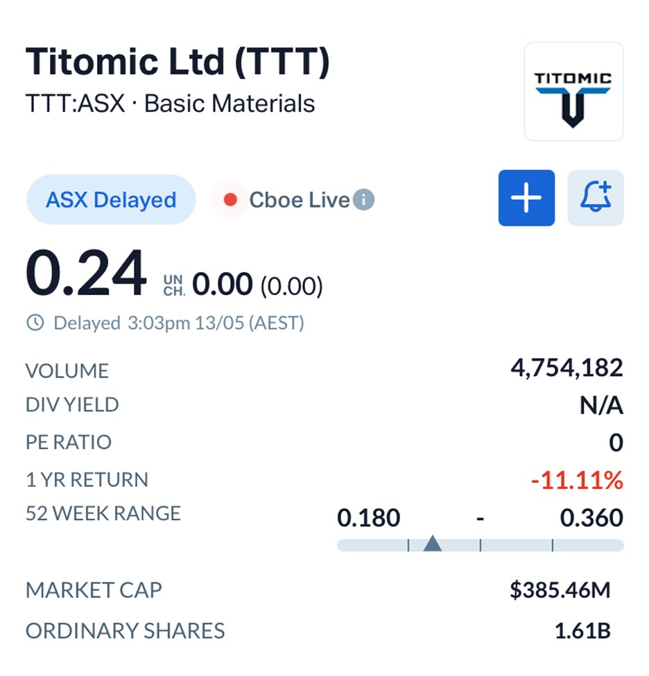 From Melbourne to Alabama: The Strategic Logic Behind Titomic’s (ASX: TTT) Global Relocation