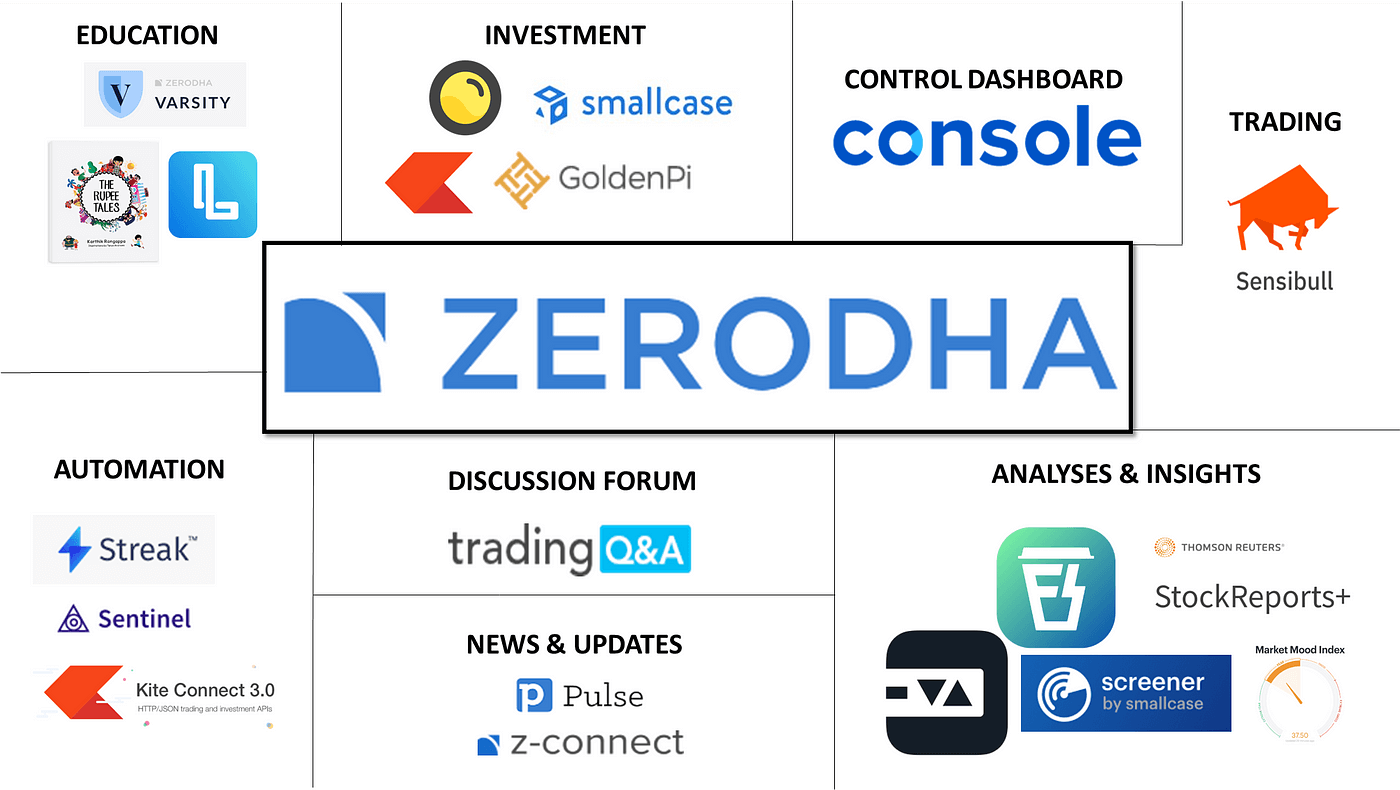 Zerodha Blazes a Trail for a New Generation of Investors with Bootstrapping and Strategic Decisions
