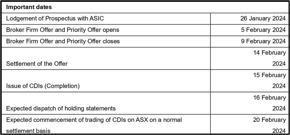 Metals Acquisition Ltd aims for 2nd listing at the ASX