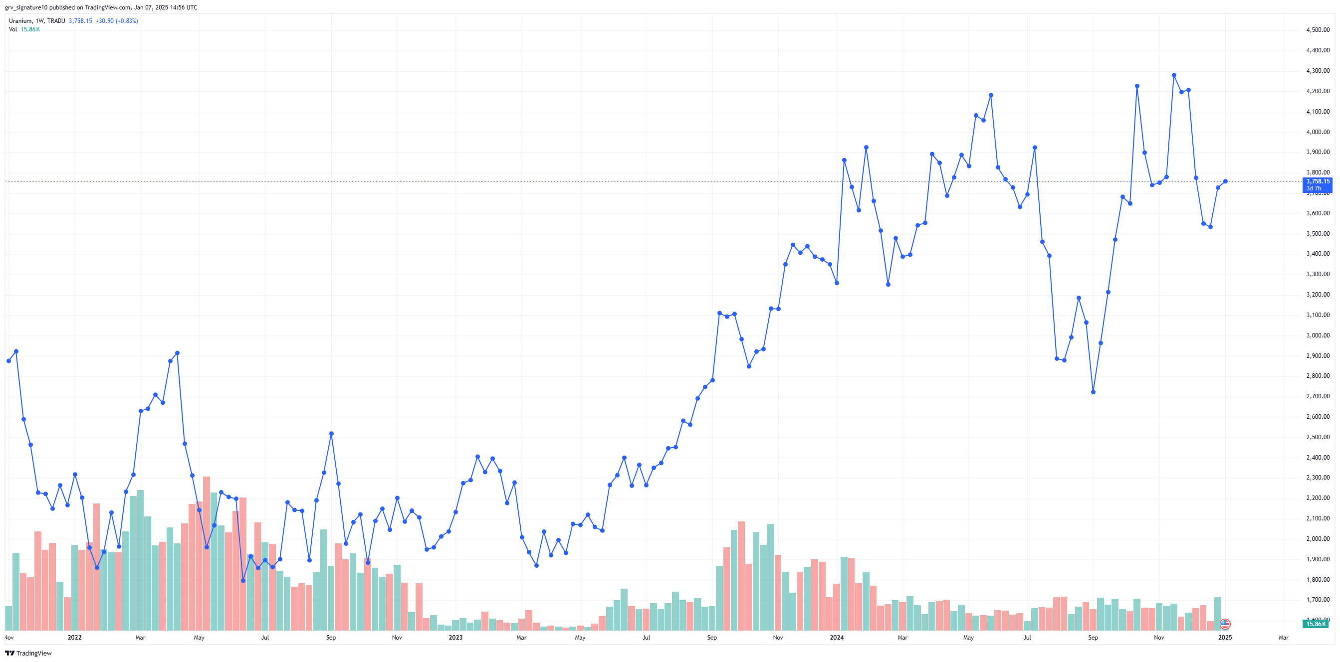 Who’s Fueling the USA’s Uranium Demand Surge?