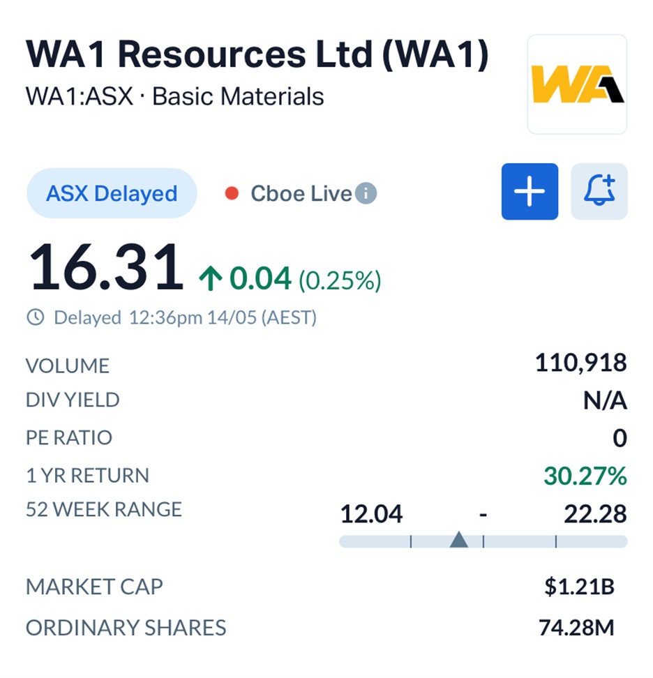 WA1 Resource (ASX: WA1) Unveils Exceptionally High-Grade 35Mt Core at West Arunta
