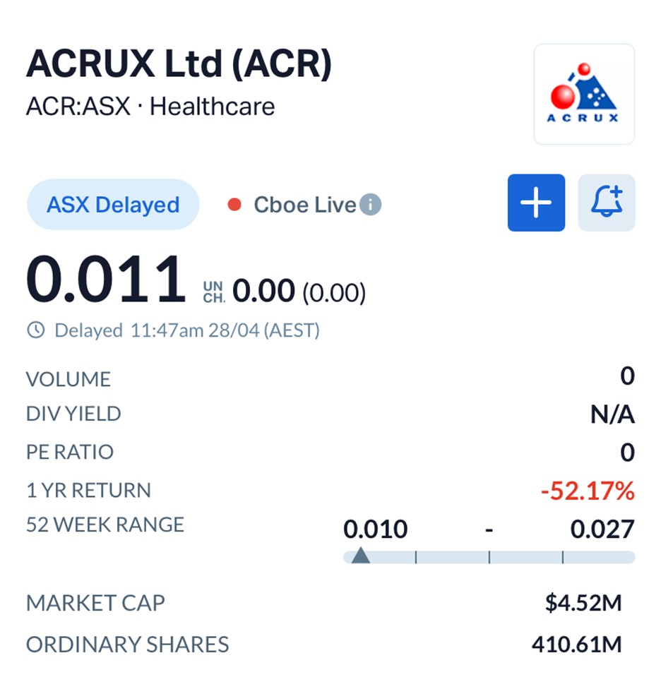 Acrux Targets US Breakthrough: Phase III Female Testosterone Eyes FY28 Launch