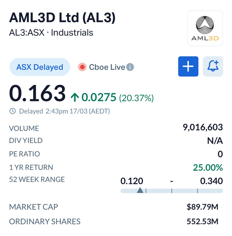 AML3D (ASX: AL3) Shares surge on Record US Navy Deal, Signalling Shift to Defence-Grade Manufacturing